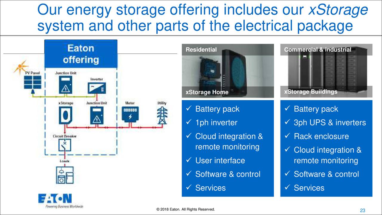 XSTORAGE מערכות אגירת אנרגיה מתוצרת EATON - יונירום אלקטרוניקס בע"מ