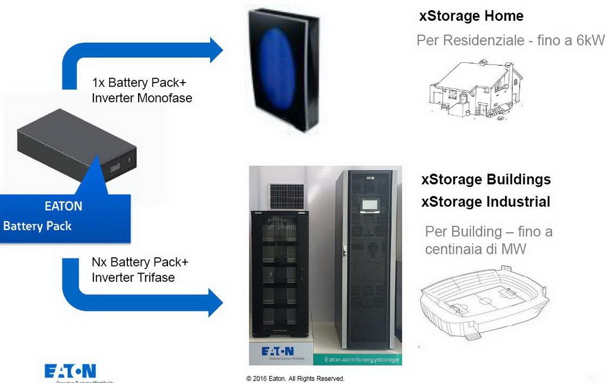 XSTORAGE מערכות אגירת אנרגיה מתוצרת EATON - יונירום אלקטרוניקס בע"מ