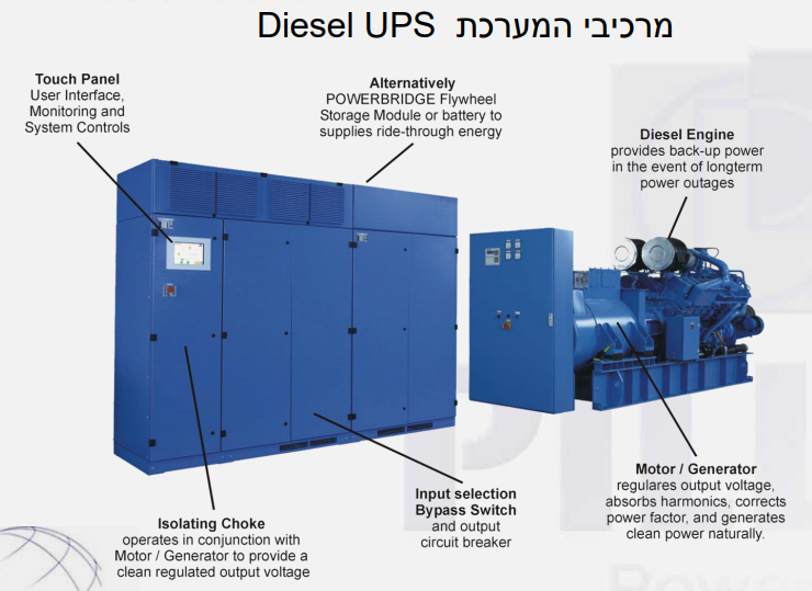 diesel ups